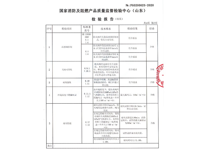 防火阀D1000