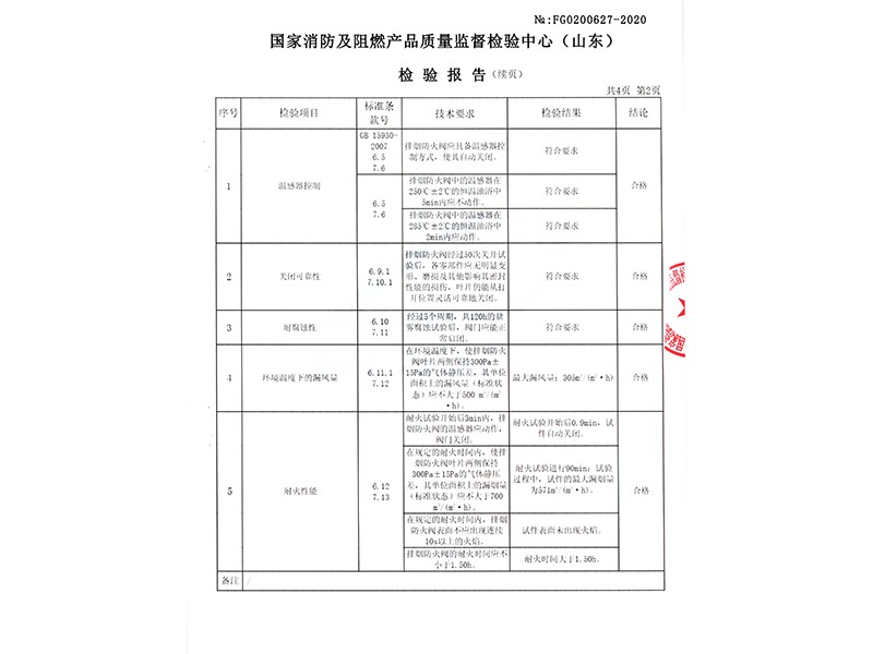 排烟防火阀D1000